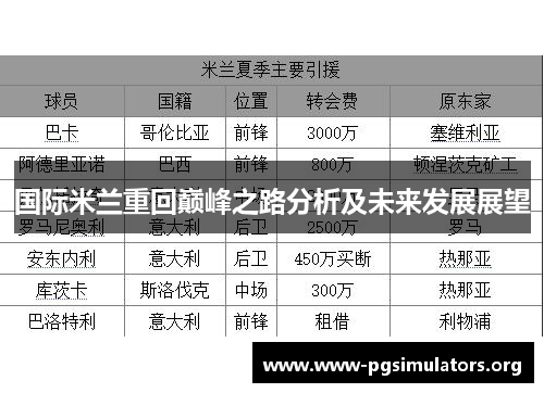 国际米兰重回巅峰之路分析及未来发展展望 国际米兰重回巅峰之路分析及未来发展展望