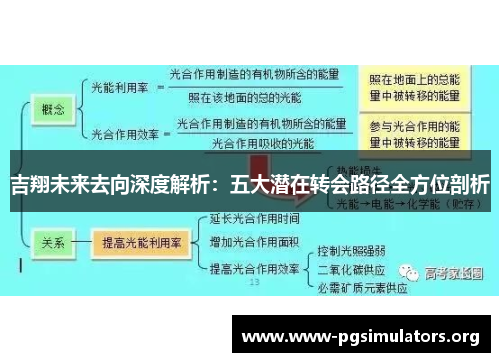 吉翔未来去向深度解析：五大潜在转会路径全方位剖析