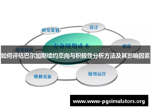 如何评估巴尔加斯续约意向与积极性分析方法及其影响因素 如何评估巴尔加斯续约意向与积极性分析方法及其影响因素
