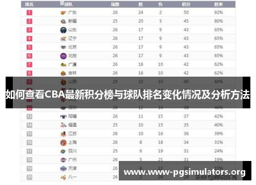 如何查看CBA最新积分榜与球队排名变化情况及分析方法 如何查看CBA最新积分榜与球队排名变化情况及分析方法
