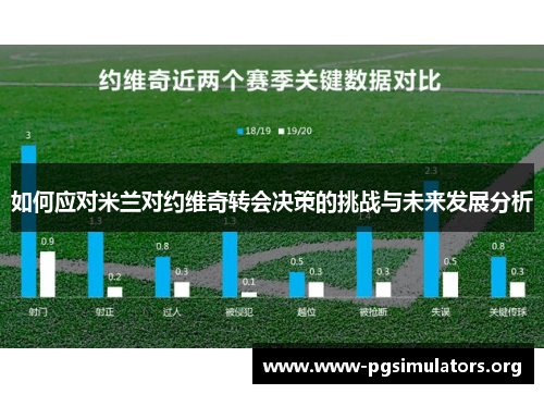 如何应对米兰对约维奇转会决策的挑战与未来发展分析 如何应对米兰对约维奇转会决策的挑战与未来发展分析