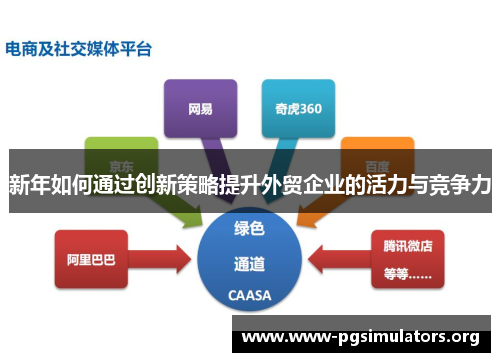 新年如何通过创新策略提升外贸企业的活力与竞争力