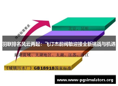 羽联排名风云再起:飞汀杰蔚阀敏迎接全新挑战与机遇 羽联排名风云再起:飞汀杰蔚阀敏迎接全新挑战与机遇