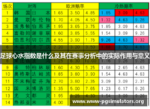 足球心水指数是什么及其在赛事分析中的实际作用与意义 足球心水指数是什么及其在赛事分析中的实际作用与意义