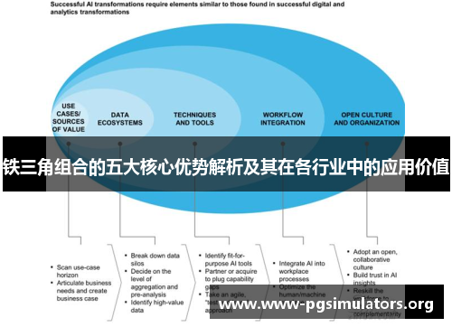 铁三角组合的五大核心优势解析及其在各行业中的应用价值 铁三角组合的五大核心优势解析及其在各行业中的应用价值