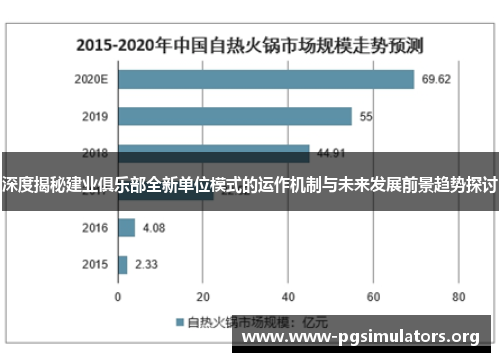 深度揭秘建业俱乐部全新单位模式的运作机制与未来发展前景趋势探讨